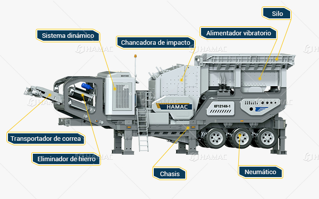 diagrama de planta móvil de chancado por impacto